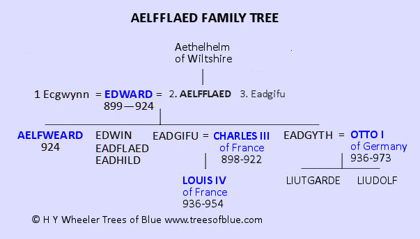 Aelfflaed Family Tree