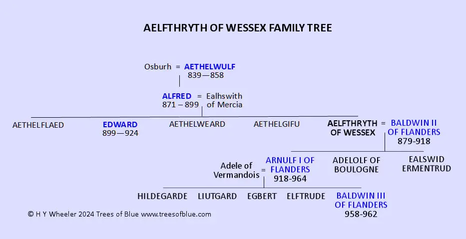 Aelfthryth of Wessex Family Tree