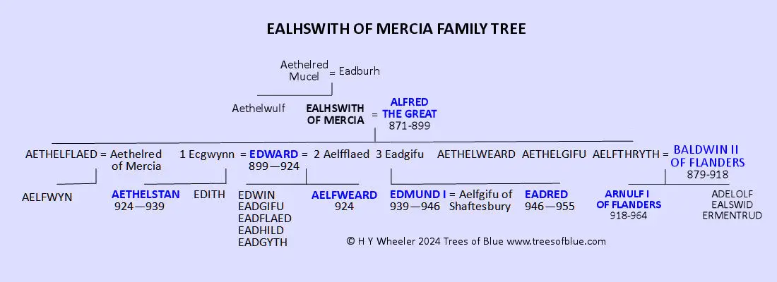 Ealhswith of Mercia Family Tree
