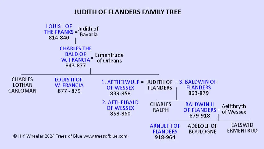 Judith of Flanders Family Tree