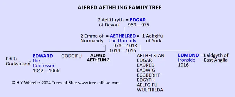 Alfred Aetheling Family Tree