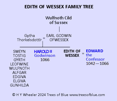 Edith of Wessex Family Tree