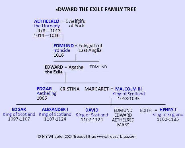 Edward the Exile Family Tree