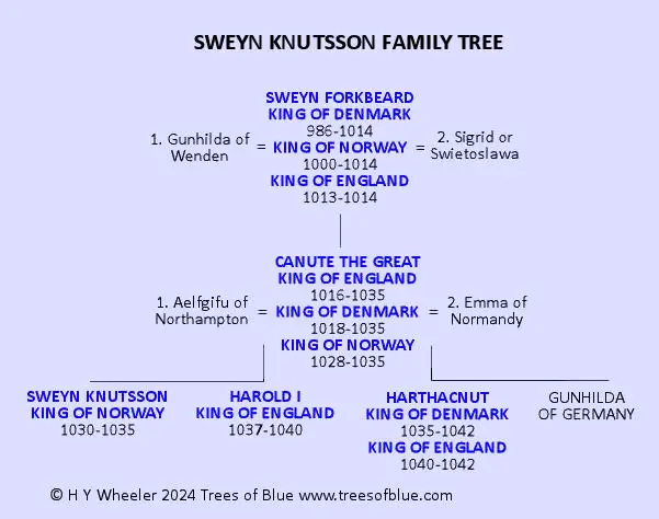 Sweyn Knutsson Family Tree