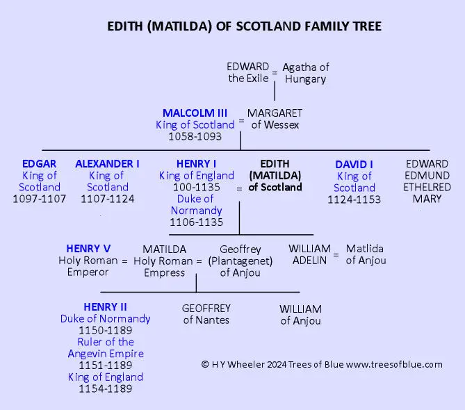 Edith (Matilda) of Scotland Family Tree