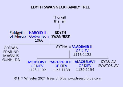 Edyth Swanneck Family Tree