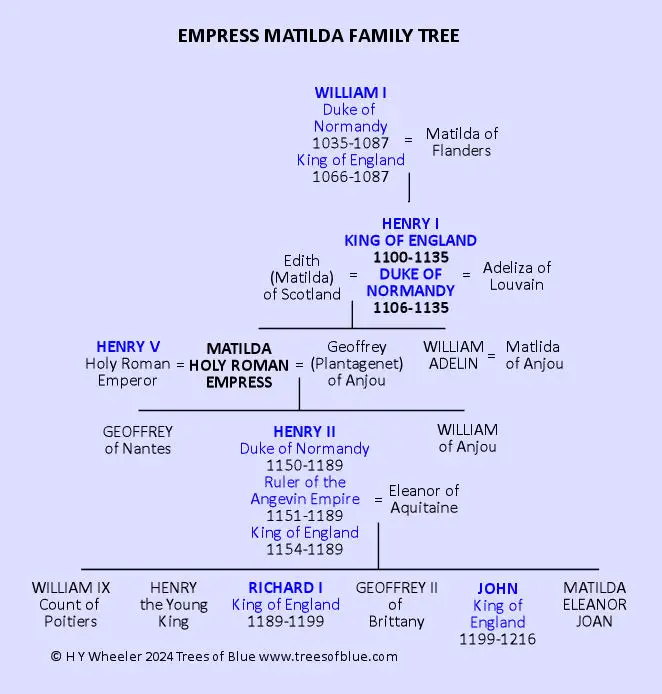 Empress Matilda Family Tree