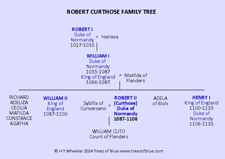 Robert Curthose Family Tree