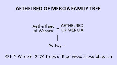Aethelred of Mercia Family Tree