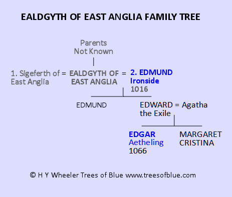 Ealdgyth of East Anglia Family Tree