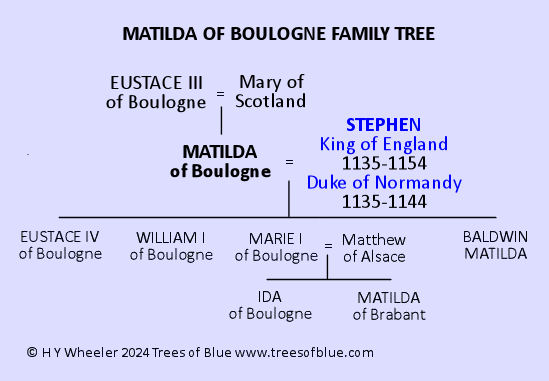 Matilda of Boulogne Family Tree