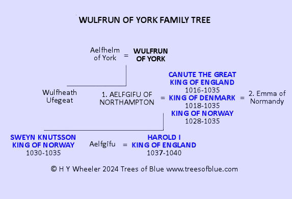 Wulfrun of York