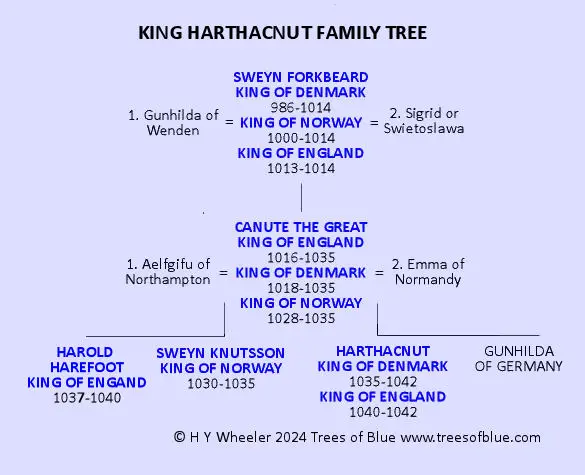 King Harthacnut Family Tree