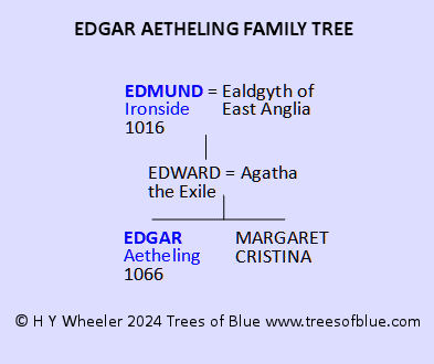 Edgar Aetheling Family Tree