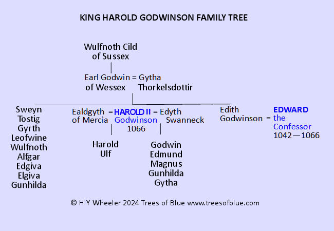 Harold Godwinson Family Tree