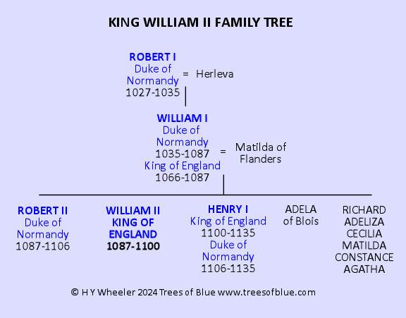 King William II Family Tree