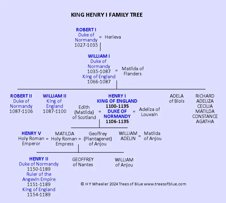 King Henry I Family Tree