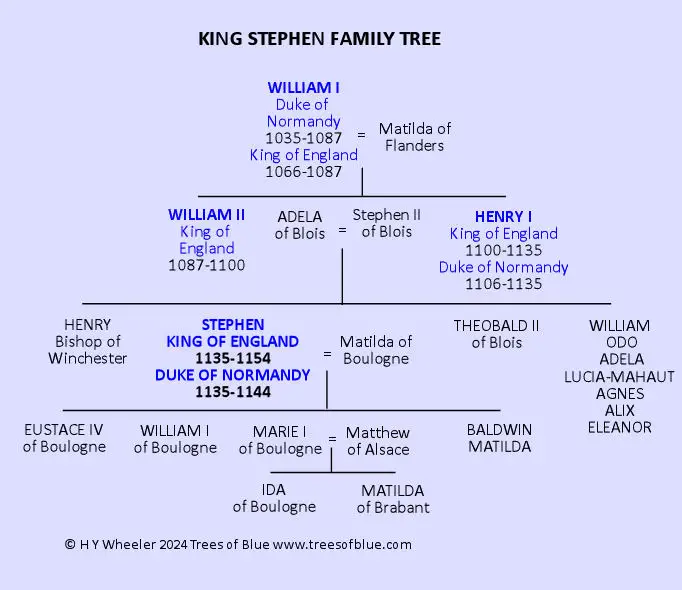 King Stephen Family Tree