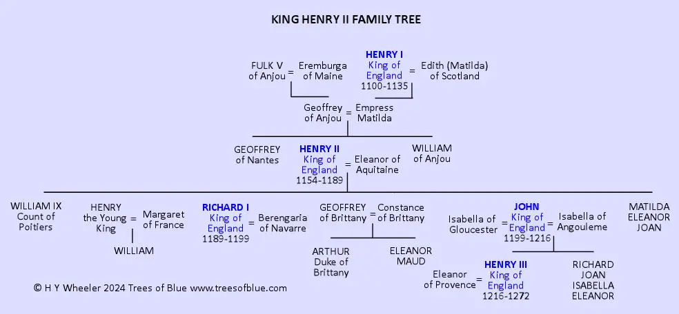 King Henry II Family Tree