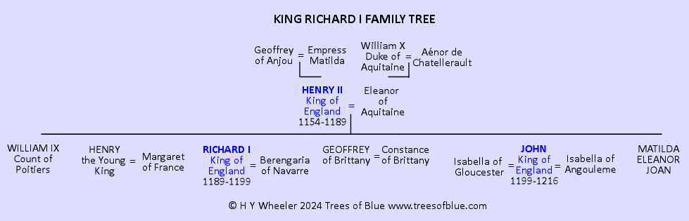 King Richard the Lionheart Family Tree