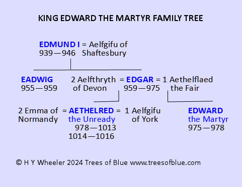 Edward the Martyr Family Tree