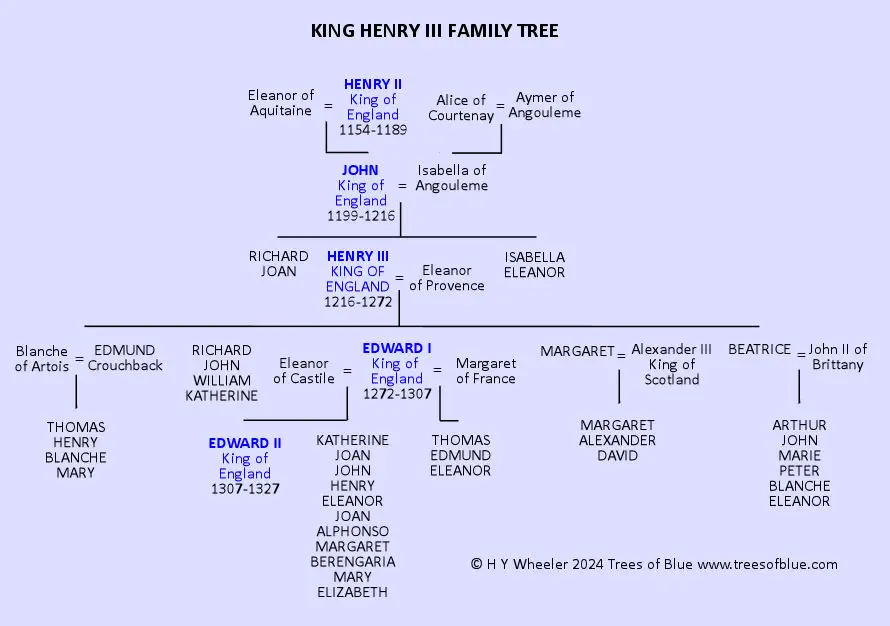 King Henry III Family Tree