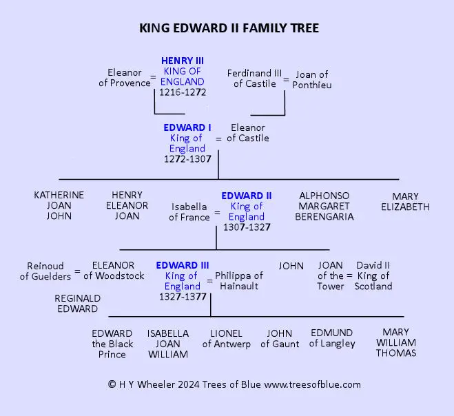 King Edward II Family Tree