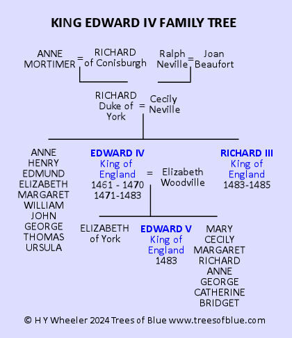 King Edward IV Family Tree