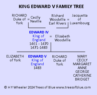 King Edward V Family Tree