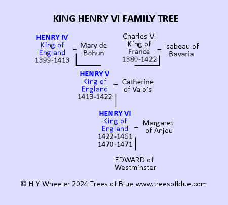 King Henry VI Family Tree