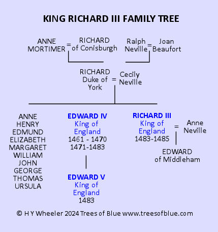 King Richard III Family Tree