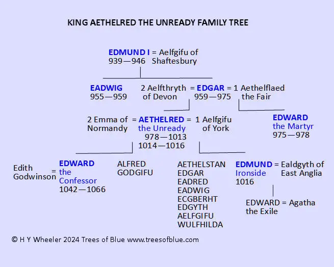 King Aethelred the Unready Family Tree