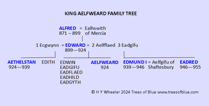 King Aelfweard Family Tree