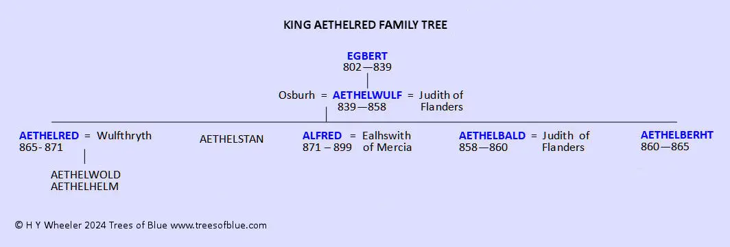 King Aethelred of Wessex Family Tree
