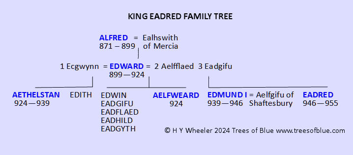 King Eadred Family Tree