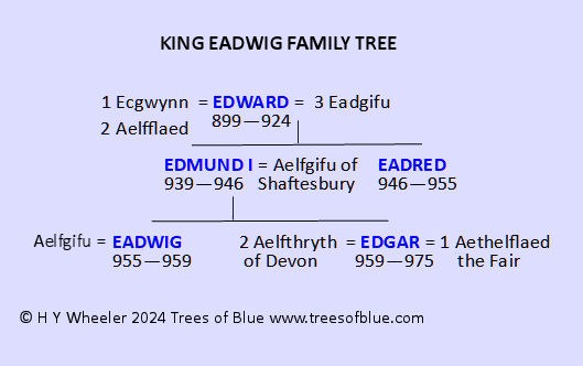 King Eadwig Family Tree