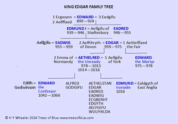 King Edgar Family Tree