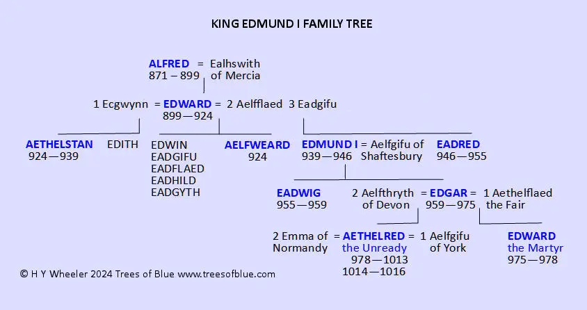 King Edmund I Family Tree