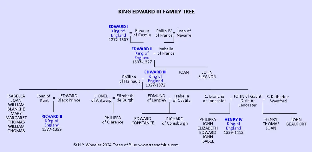 King Edward III Family Tree & Biography (1312-1377) - Trees of Blue