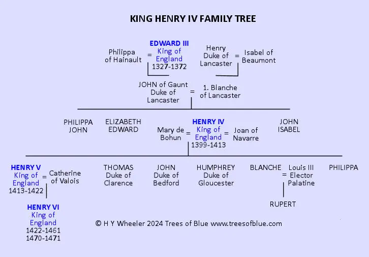 King Henry IV Family Tree