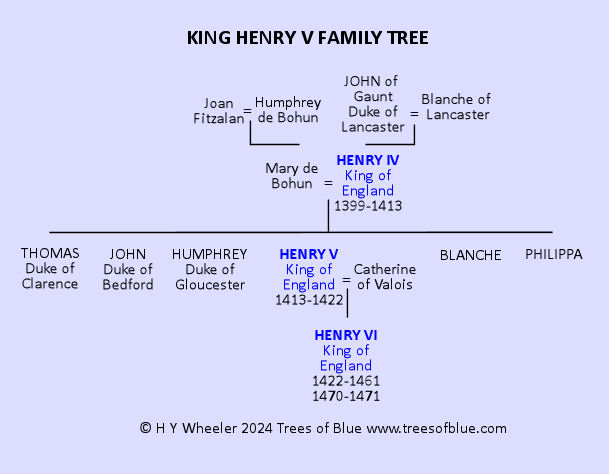 King Henry V Family Tree