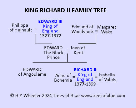 King Richard II Family Tree