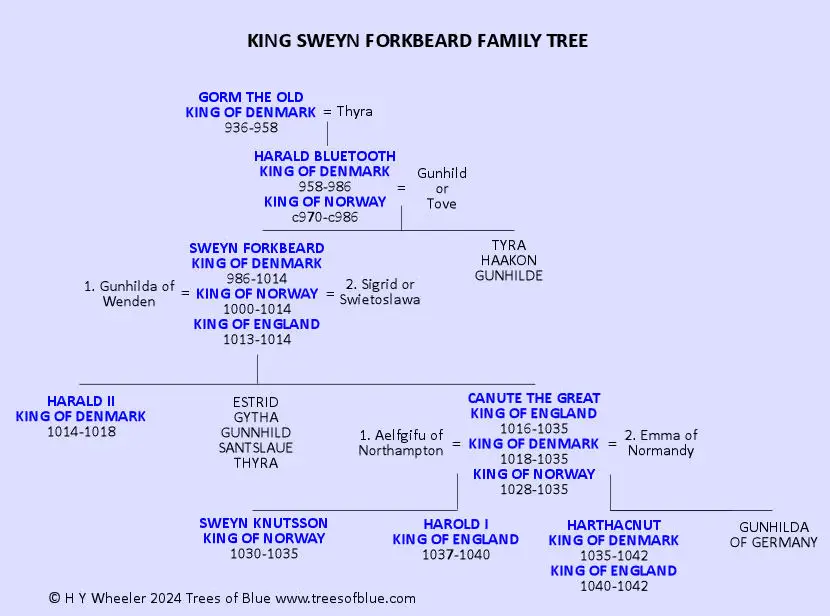 Sweyn Forkbeard Family Tree