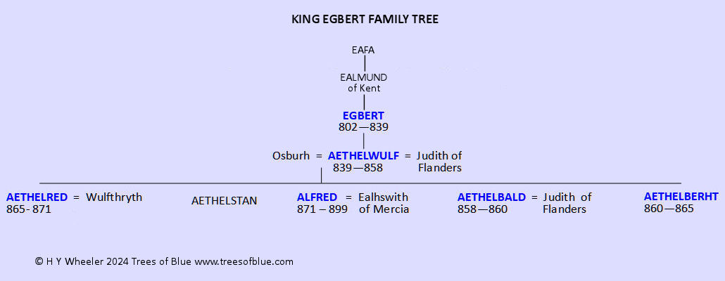 King Egbert Family Tree 