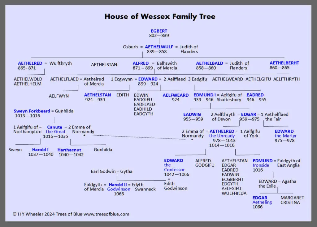 House of Wessex Family Tree 802 - 1066 - Trees of Blue