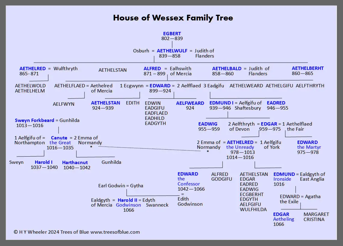 House of Wessex Family Tree 