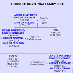 House of Kyntlinga Family Tree