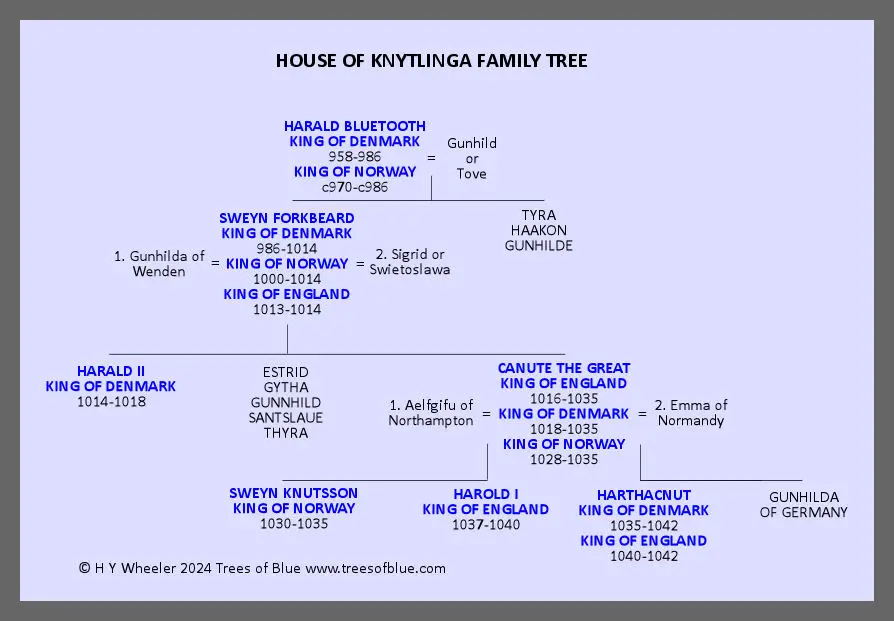 House of Kyntlinga Family Tree