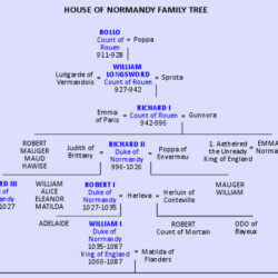 House of Normandy Family Tree