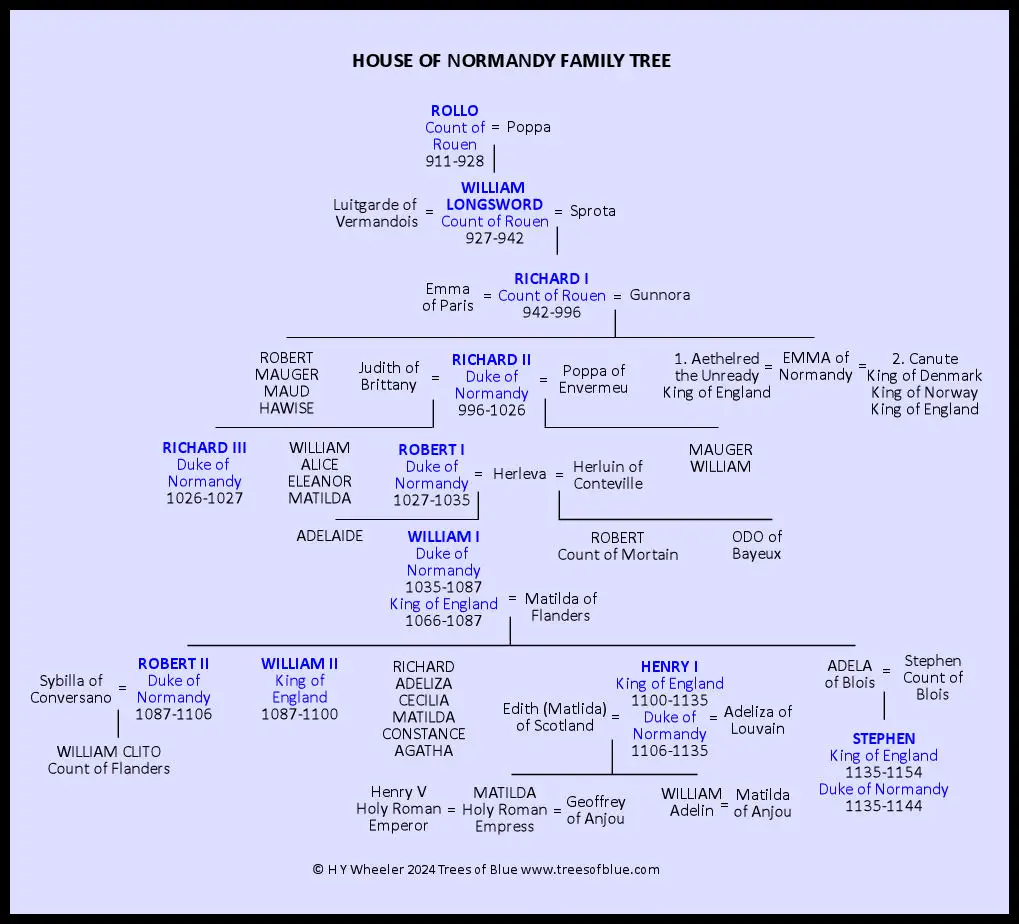 House of Normandy Family Tree